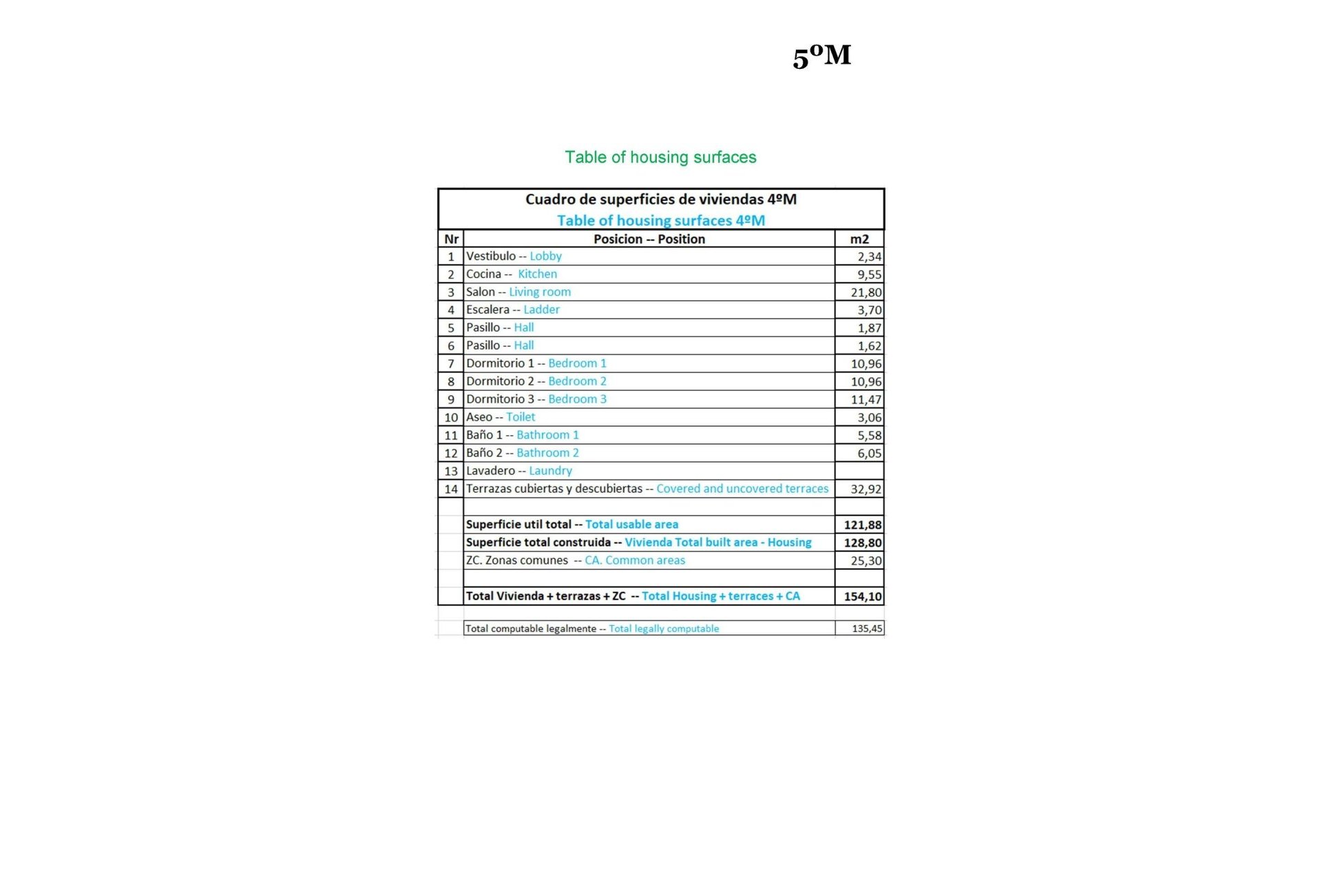 Construcție nouă - Mansardă -
Relleu - pueblo